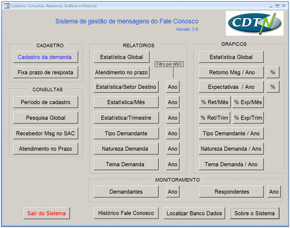 Sistema de gestão de mensagens do Fale Conosco cópia SAC