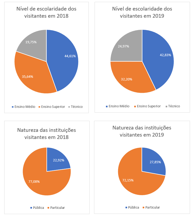 graficos visitas