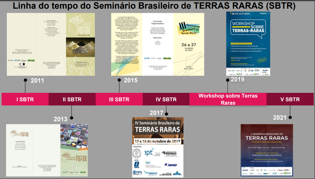 Seminário Terras Raras - Linha do tempo