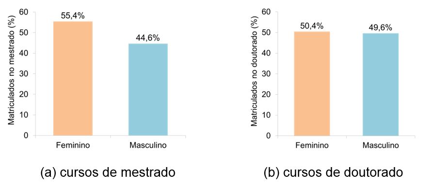 News Ed10 MatB Fig1