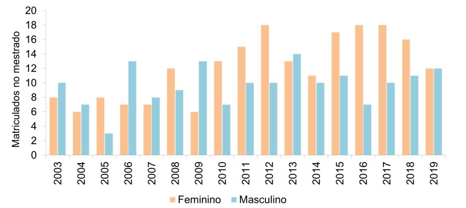 News Ed10 MatB Fig2