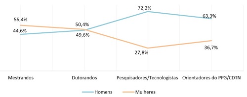 News Ed10 MatB Fig6a