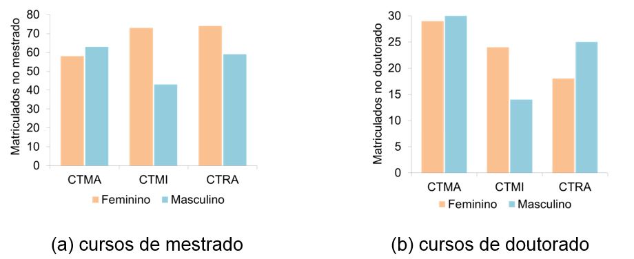 News Ed10 MatB Fig7