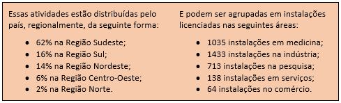 Olho 01 Instal radioat no Brasil